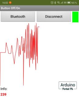 Показание потенциометра в виде графика на смартфоне Android. Ардуино проект.