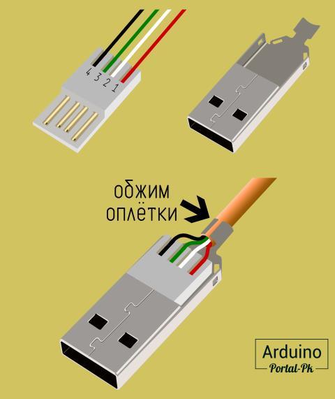 В USB разъёме это самые длинные контакты и располагаются они по кроям.