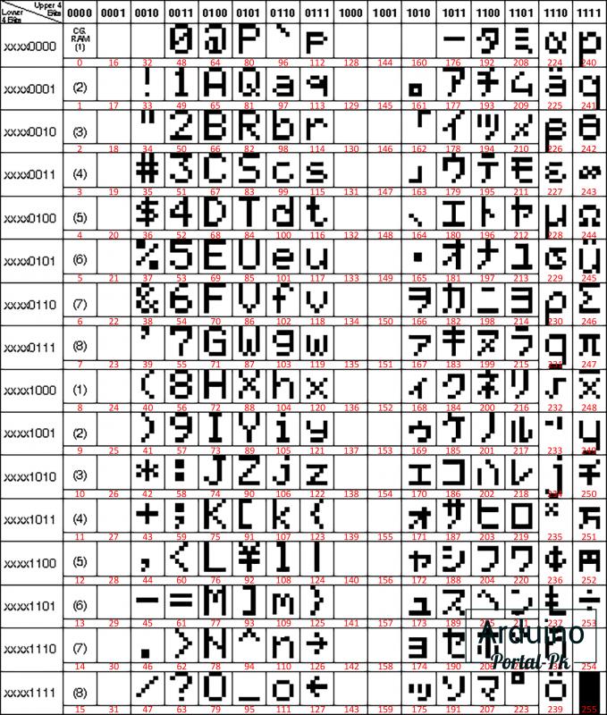 1602 таблица символов