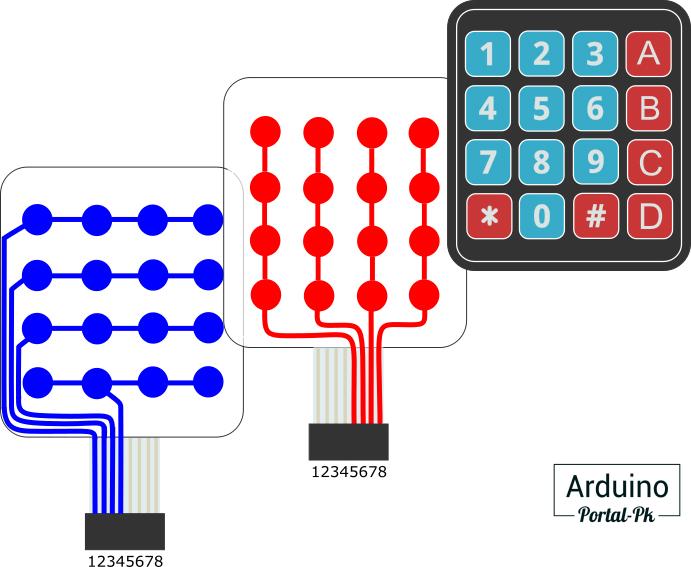 Принцип работы клавиатуры 4х4 для Arduino.