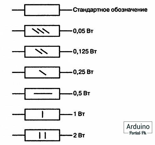 Ниже на рисунке видна маркировка резисторов на схемах: