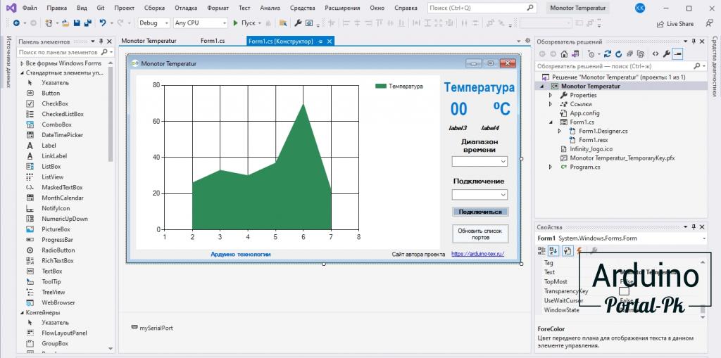 Visual Studio приложение Windows Forms для построения графиков температуры по данным Arduino DS18B20.