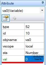 Переменная va0 остается без изменений, а параметр val должен быть равен 0.
