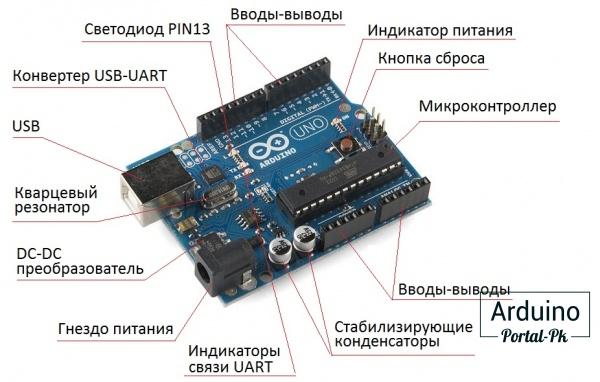 Arduino представляет собой небольшую плату с собственным процессором и памятью